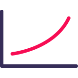 orientées business